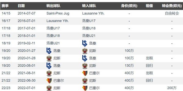 罗马诺：诺丁汉森林4500万欧签恩多耶上赛季意甲8球4助