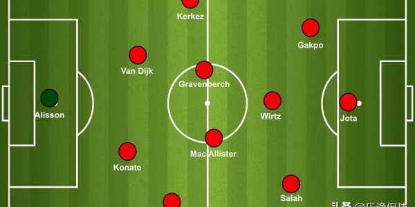 维尔茨入列！利物浦新赛季卫冕蓝图：三套阵型解锁德甲天才潜能